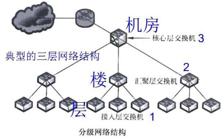 20 组网技术一 - 图7