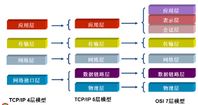第三篇 网络模型 - 图10
