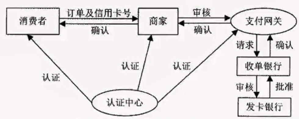 15 网络安全与应用二 - 图2