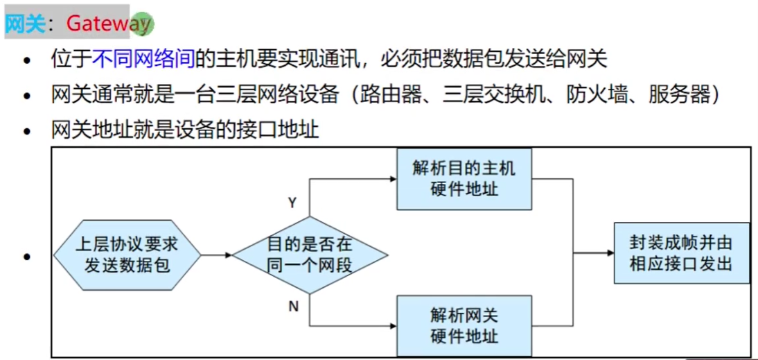 第十一篇  数据转发 - 图2