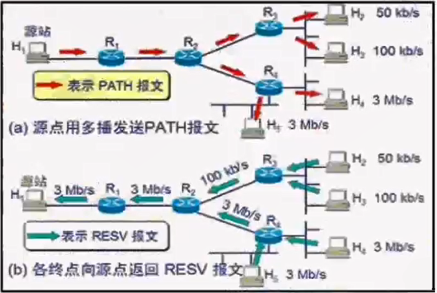 12 网络互联与互联网五路由器技术 - 图7