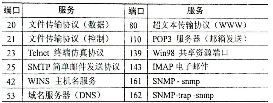 08 网络互联与互联网一 - 图7