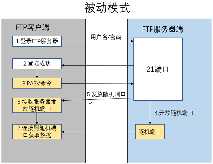 11 网络互联与互联网四传输层应用层 - 图15