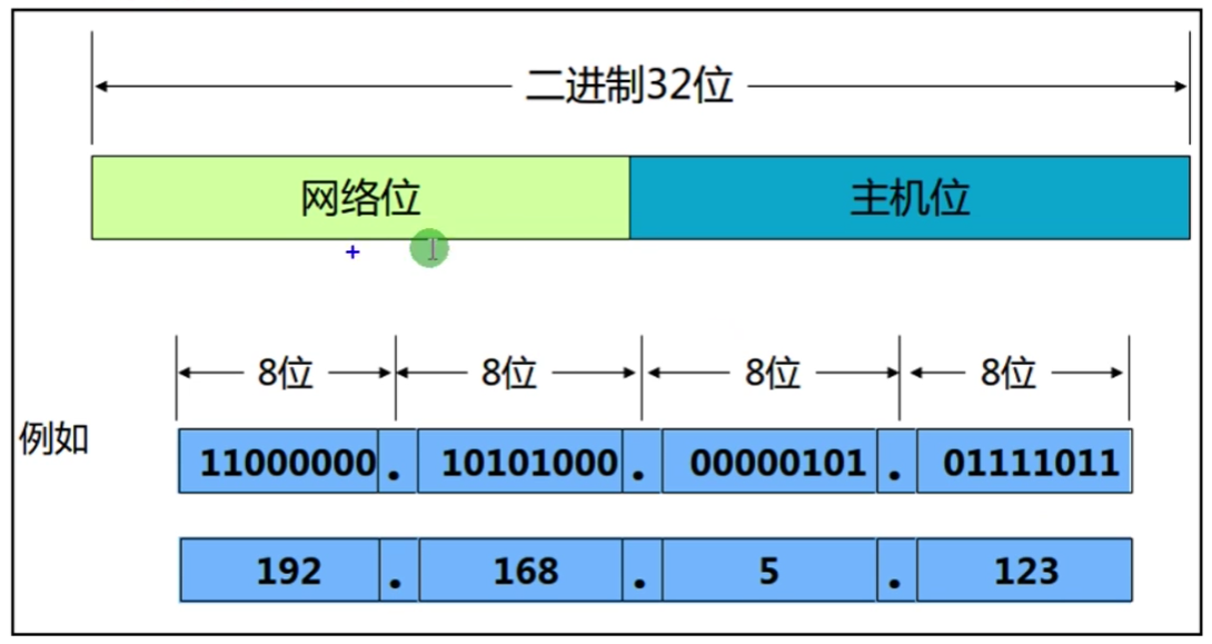 第十篇 IP地址基础 - 图2