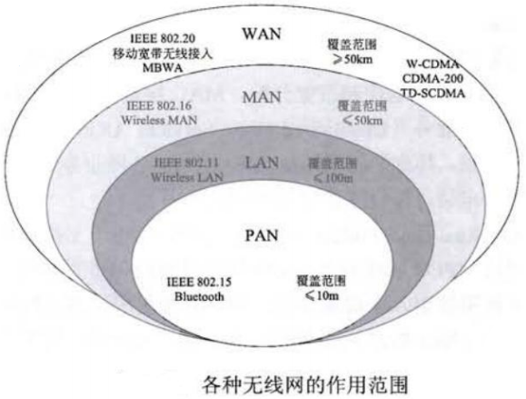 07 无线通信网 - 图1