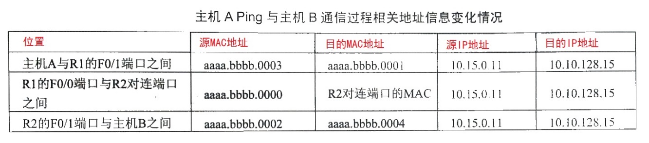 22 组网技术三 - 图9