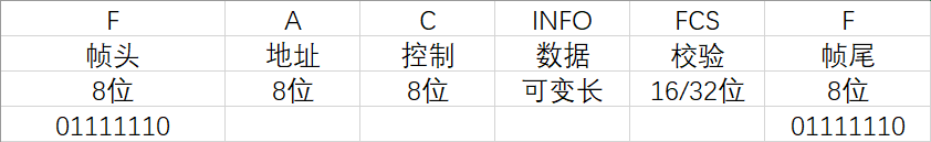 04 广域通信网 - 图8