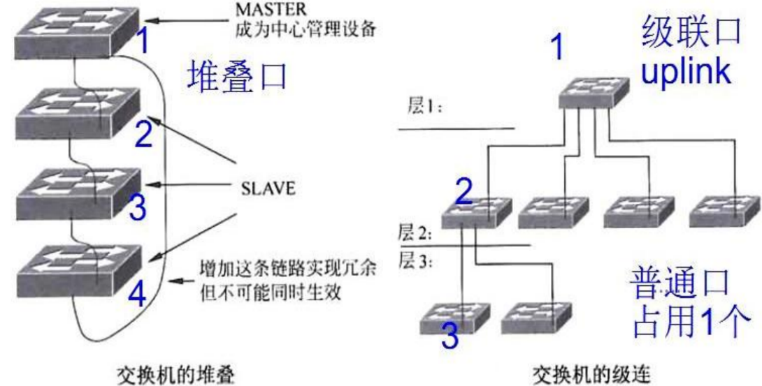 20 组网技术一 - 图6