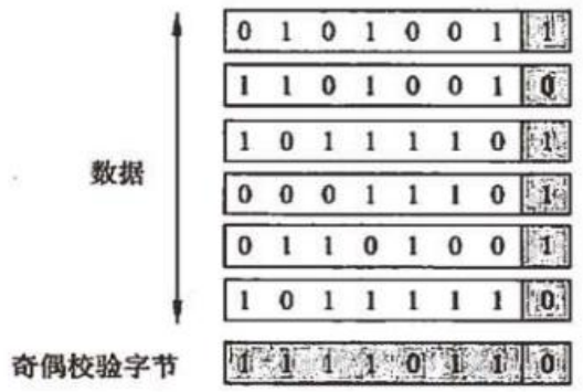 03 数据通讯基础二 - 图14