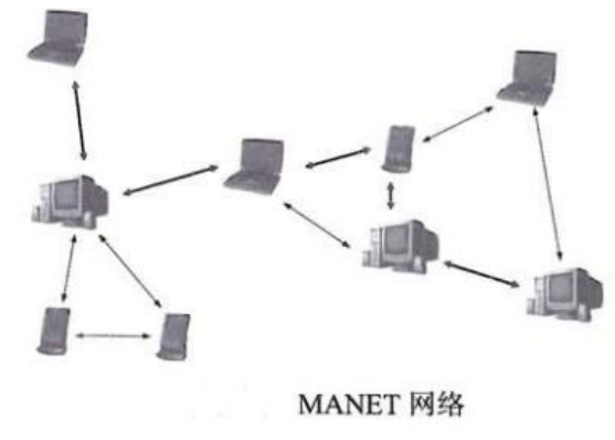 07 无线通信网 - 图5