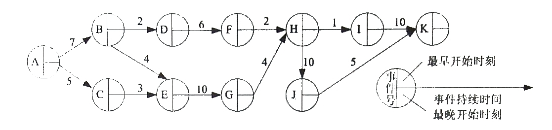 28.3 系统开发和项目管理基础 - 图8