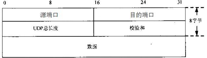 11 网络互联与互联网四传输层应用层 - 图10