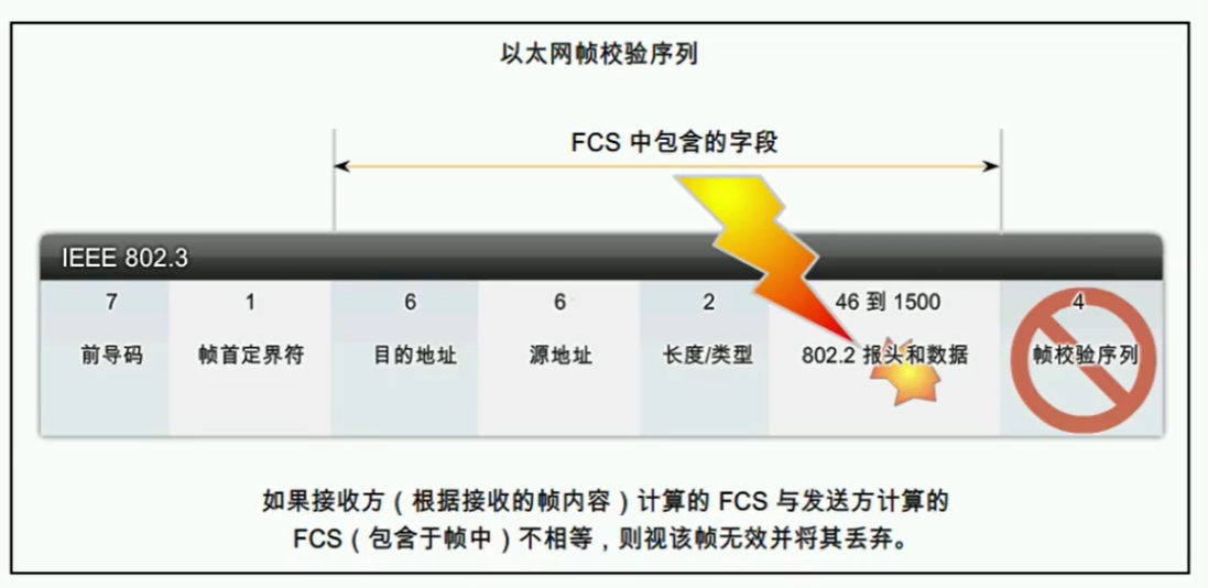 第七篇 数据链路层与以太网 - 图8