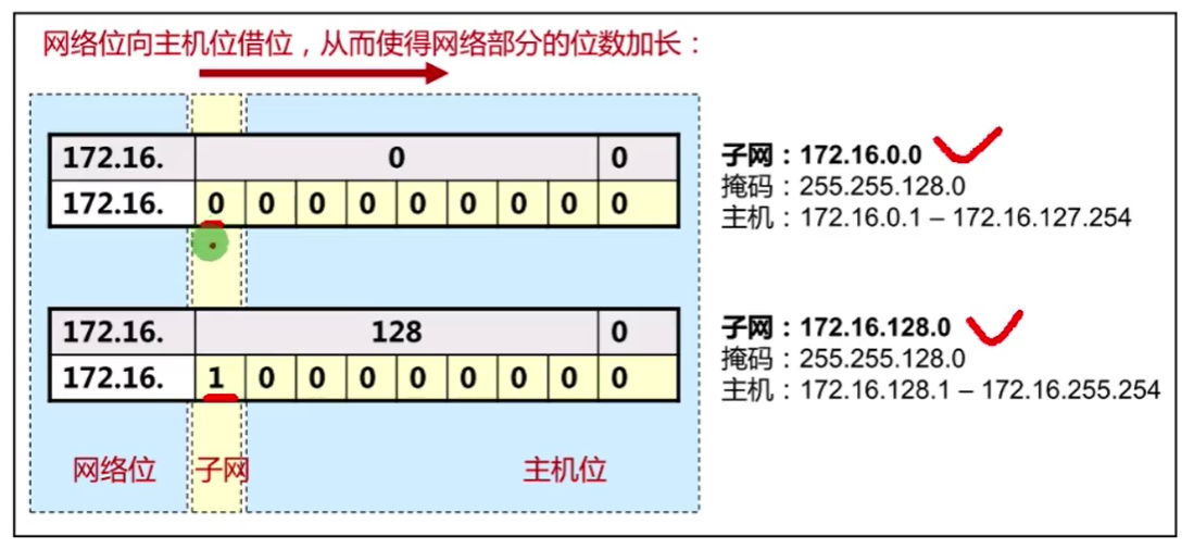 第十篇 IP地址基础 - 图18