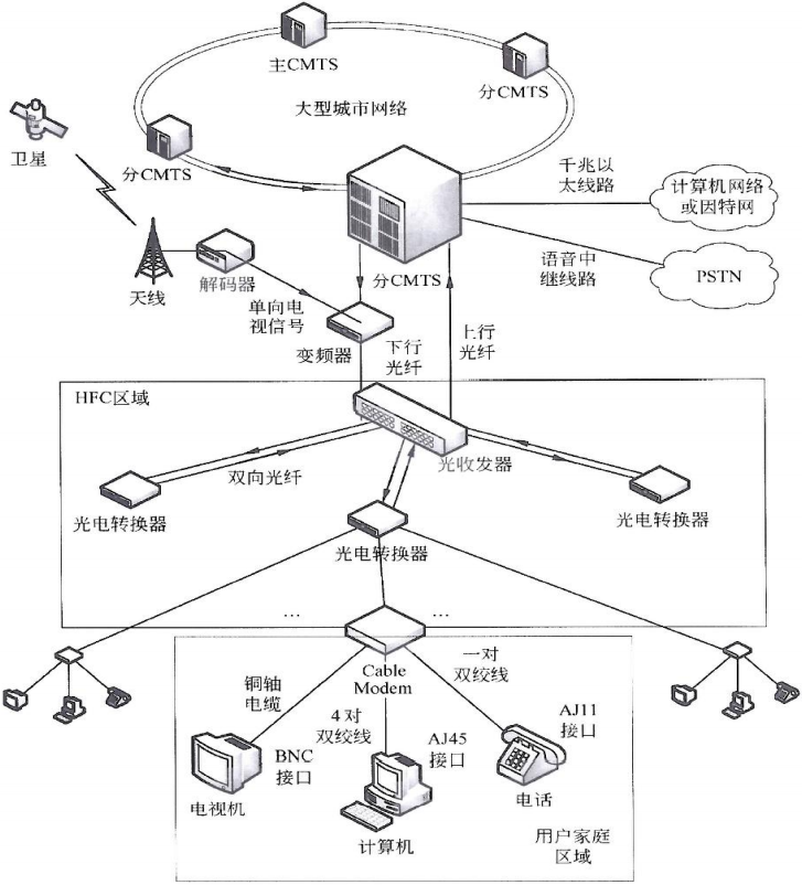 27 网络规划与设计 - 图9