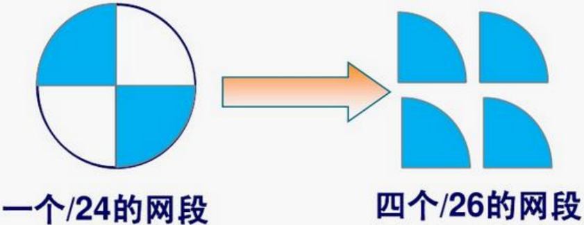 09 网络互联与互联网二IP子网划分 - 图2