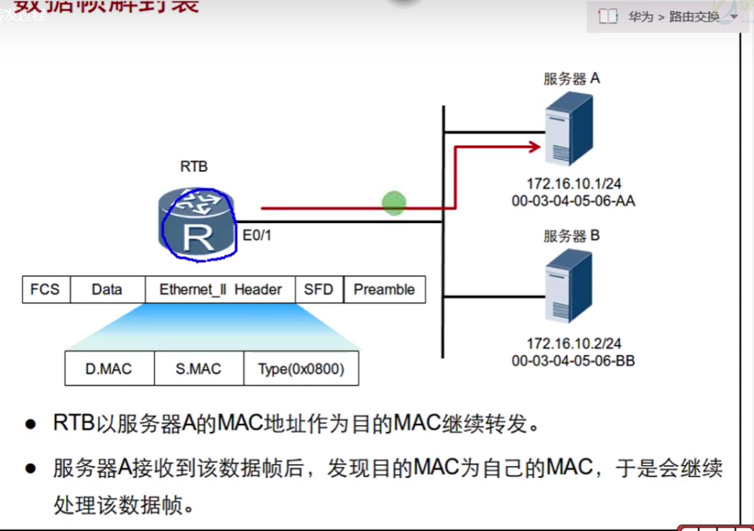 第十一篇  数据转发 - 图12