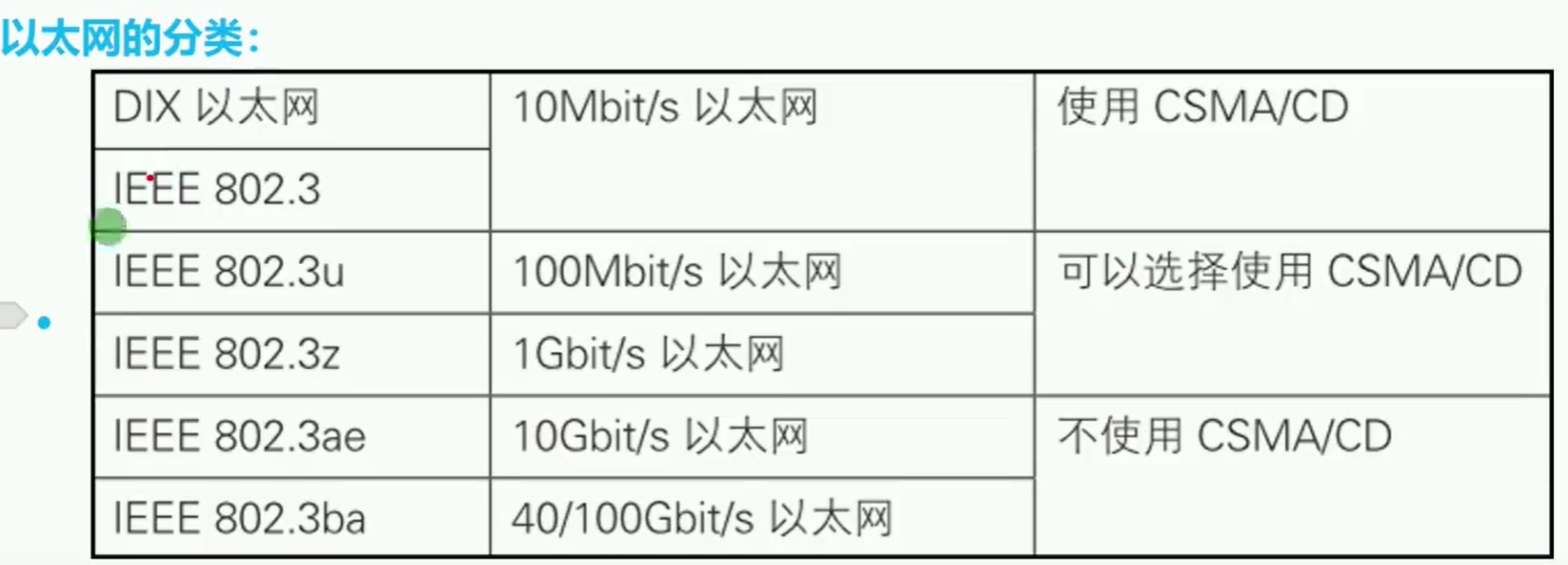 第七篇 数据链路层与以太网 - 图3