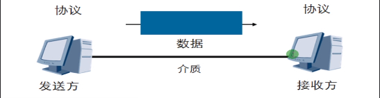 第二篇 网络概述 - 图2