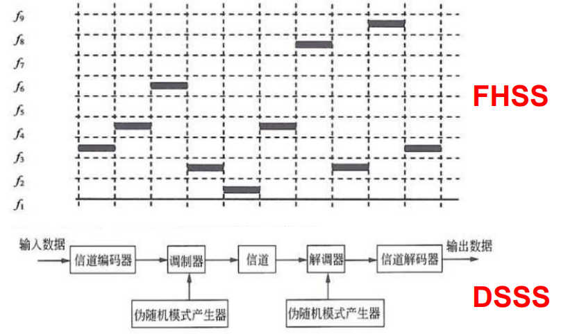 07 无线通信网 - 图4