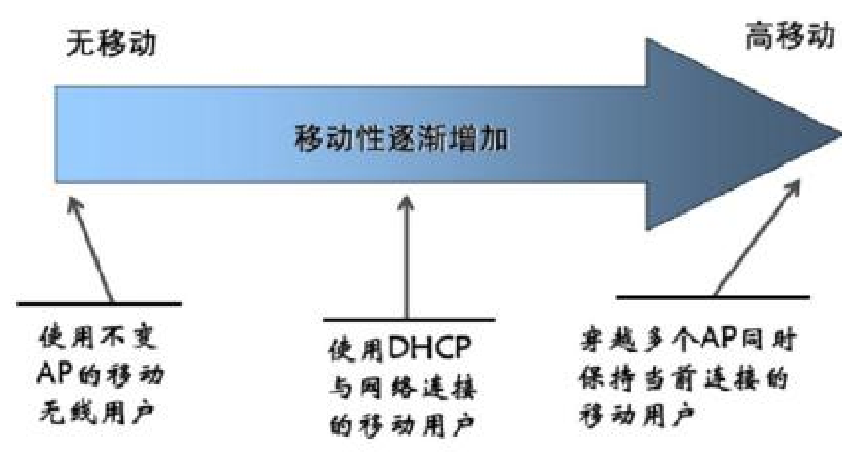 13 下一代互联网IPV6 - 图7