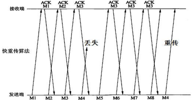 11 网络互联与互联网四传输层应用层 - 图8