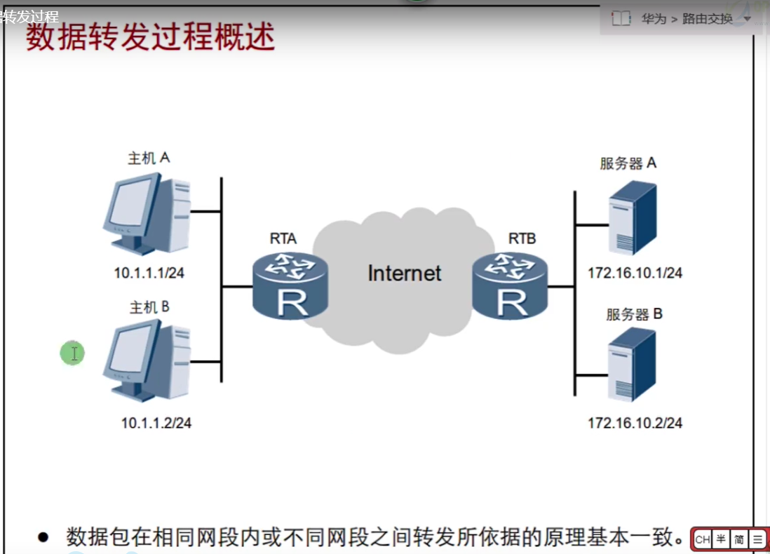第十一篇  数据转发 - 图4