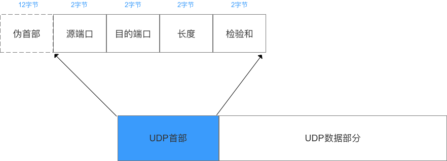 计算机网络基础学习指南 - 图8