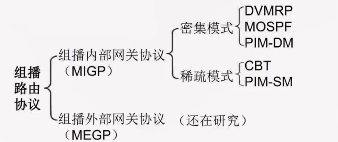 12 网络互联与互联网五路由器技术 - 图16
