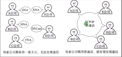 第三篇 网络模型 - 图5