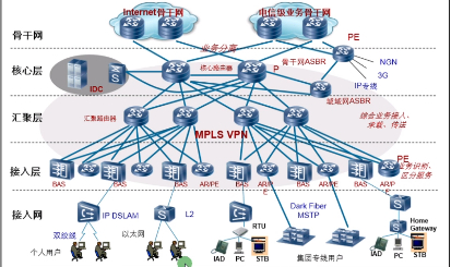 第二篇 网络概述 - 图15