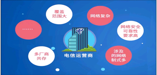 第一篇网络企业基础架构 - 图8