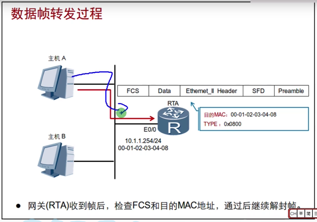 第十一篇  数据转发 - 图10