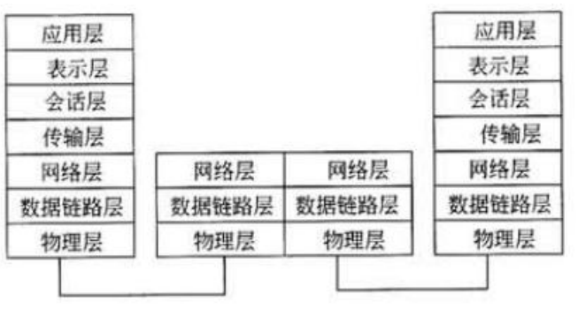 08 网络互联与互联网一 - 图4