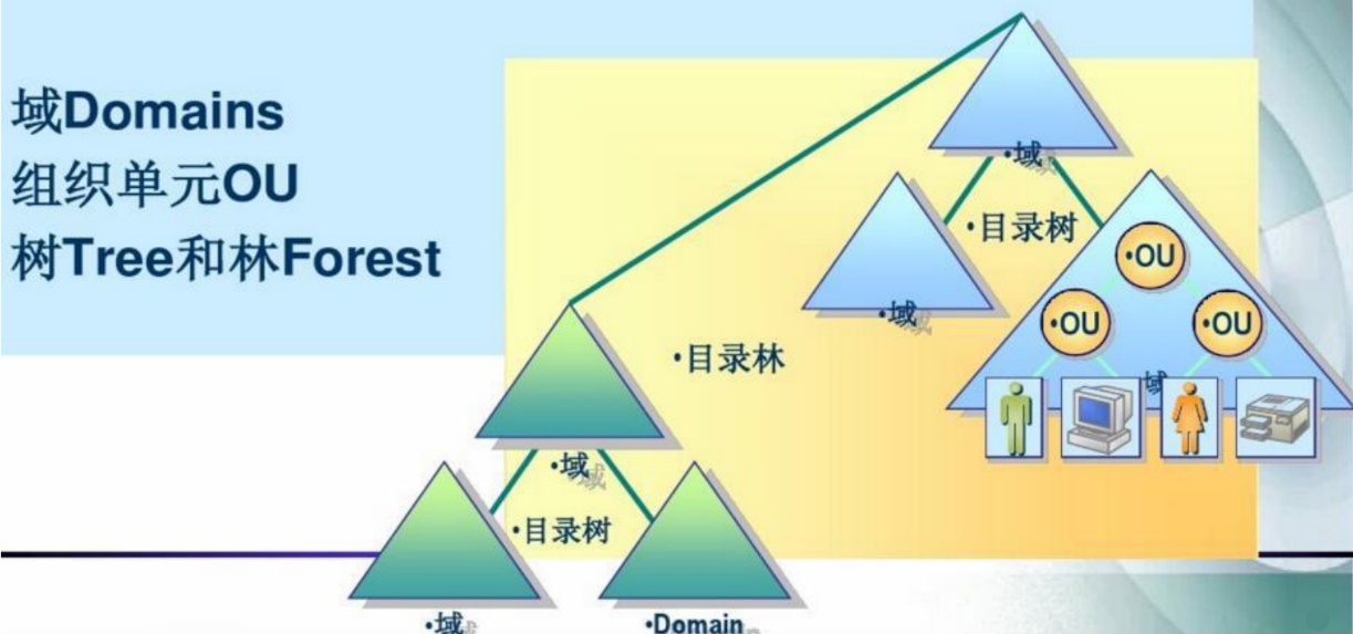 16 网络应用服务器一 - 图3