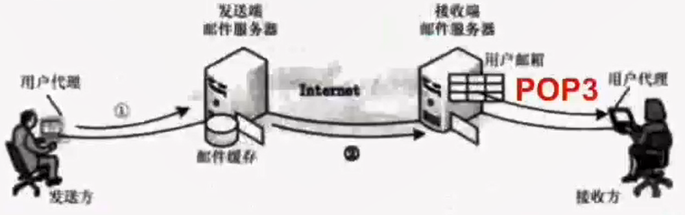11 网络互联与互联网四传输层应用层 - 图12