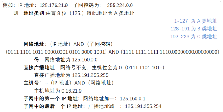 09 网络互联与互联网二IP子网划分 - 图3