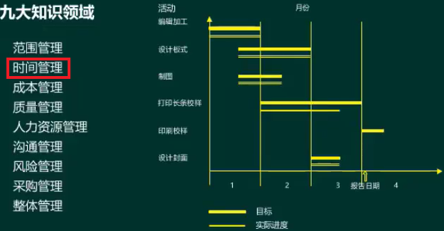 28.3 系统开发和项目管理基础 - 图6