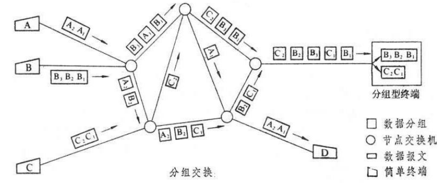03 数据通讯基础二 - 图5