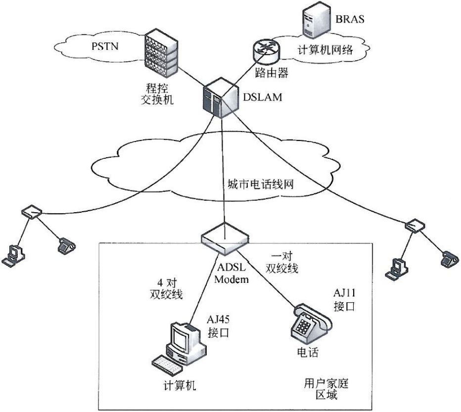 27 网络规划与设计 - 图10