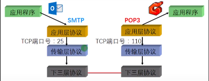 第五篇 应用层概述 - 图1