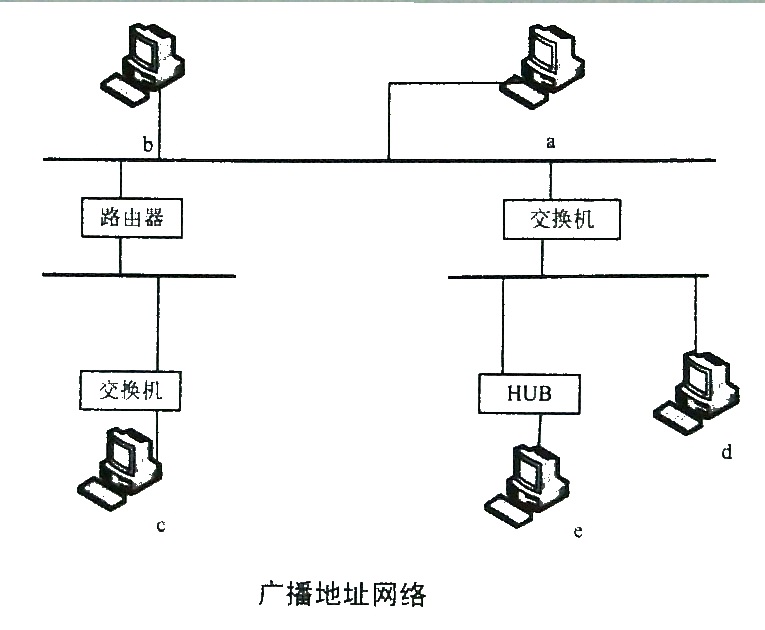 08 网络互联与互联网一 - 图13