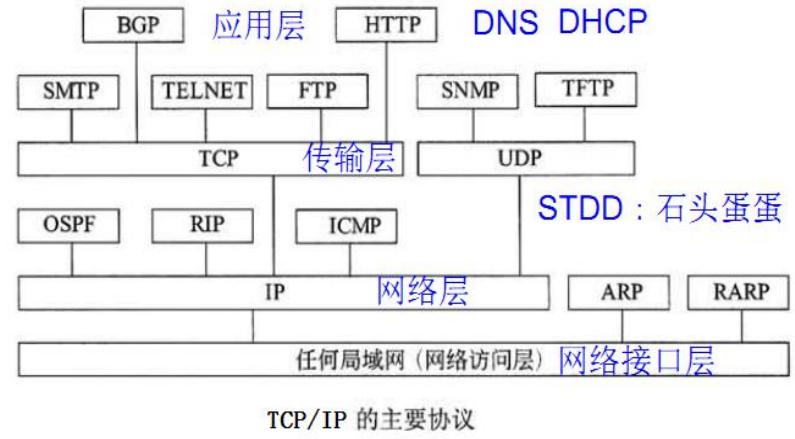 08 网络互联与互联网一 - 图6
