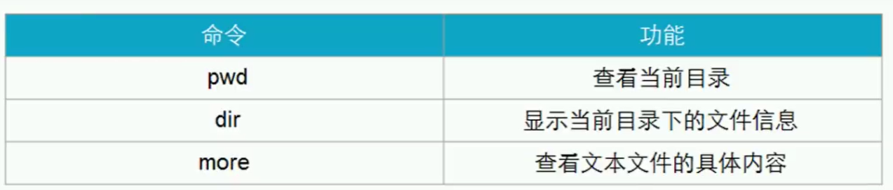 第十三篇 VRP基础 - 图44