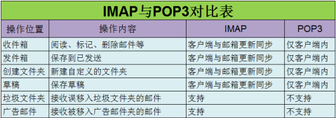 第五篇 应用层概述 - 图6