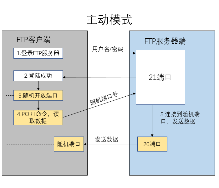 11 网络互联与互联网四传输层应用层 - 图16