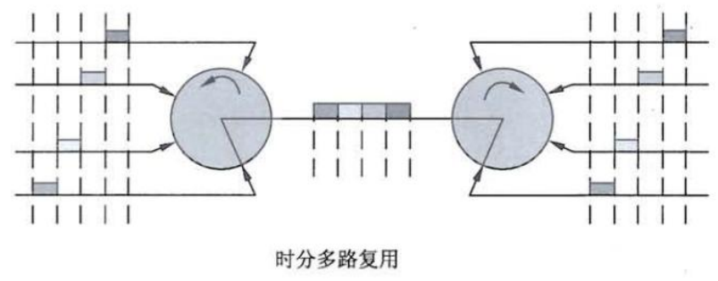 03 数据通讯基础二 - 图9