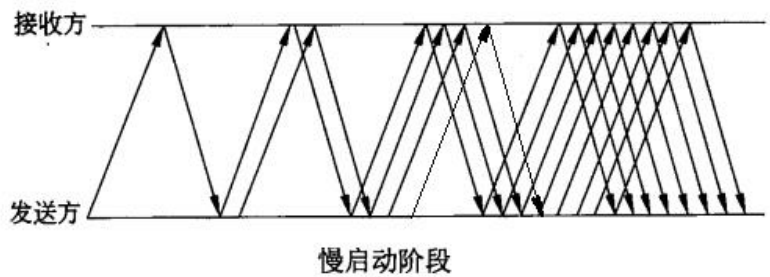 11 网络互联与互联网四传输层应用层 - 图6