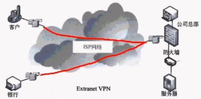 14 网络安全与应用一 - 图6