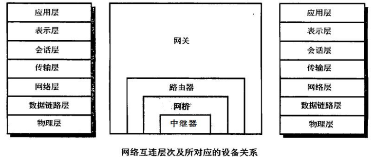 08 网络互联与互联网一 - 图1